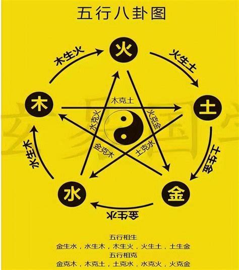 火土旺的人|八字中的五行火该如何理解 八字五行火旺的人忌讳什么